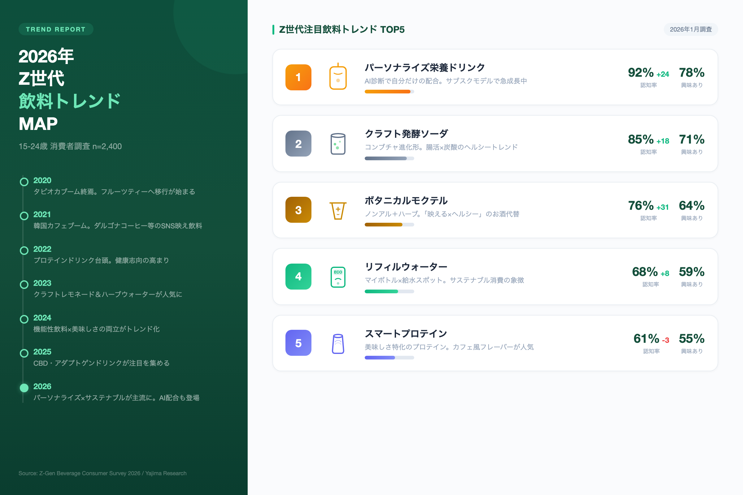 飲食チェーンSNS競合分析レポート