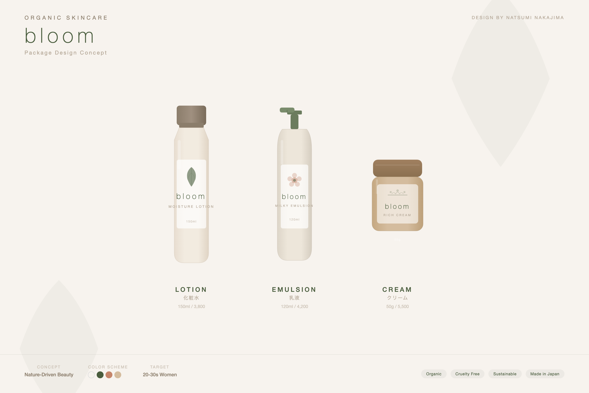 パッケージデザイン（化粧品）