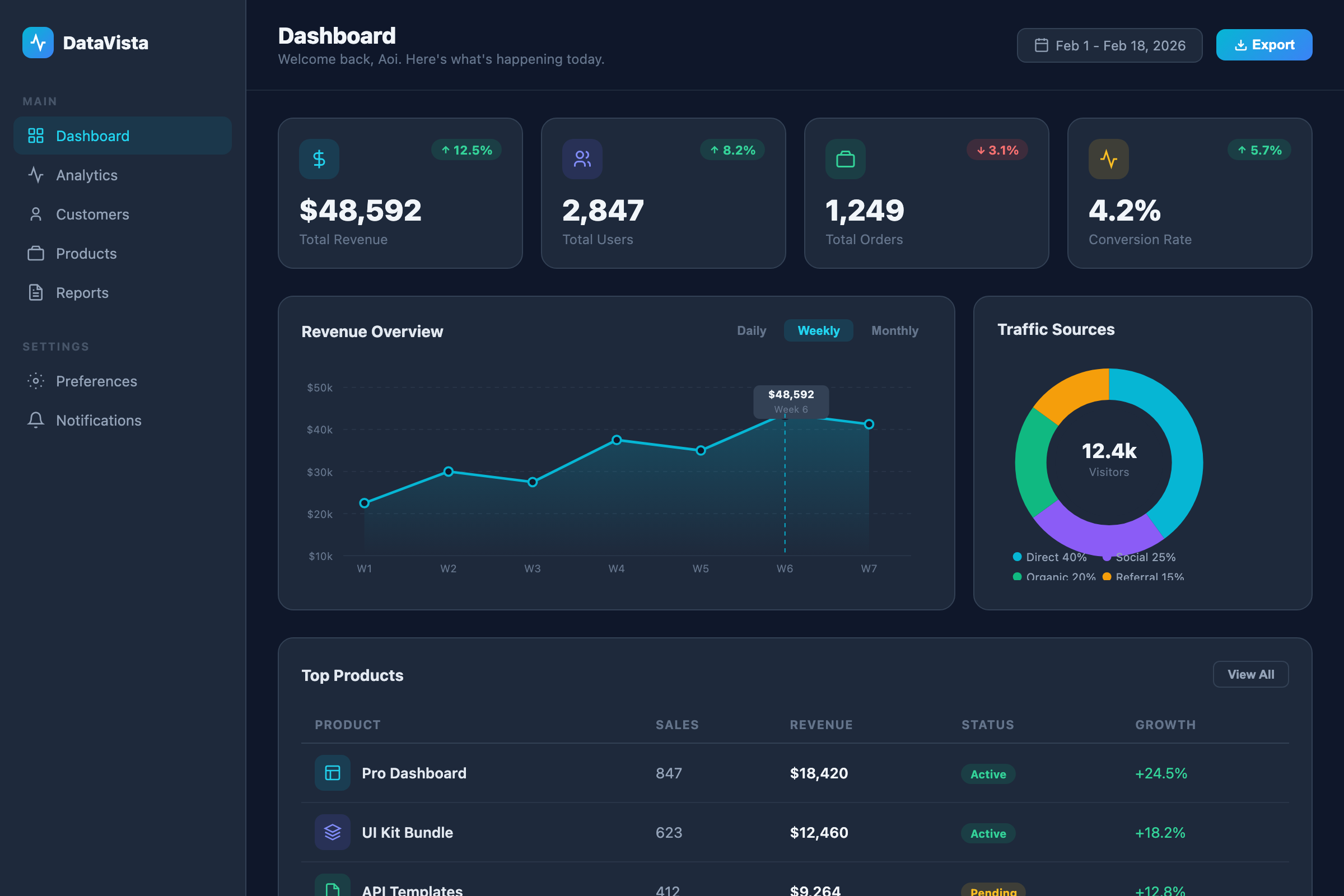 SaaSダッシュボードUI実装